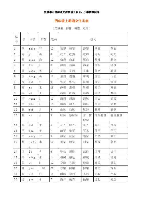 部编版四年级上册语文生字表(带拼音、部首、笔画、组词)