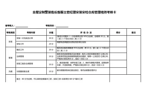 全屋定制整装售后客服主管经理安装安检仓库管理绩效考核卡