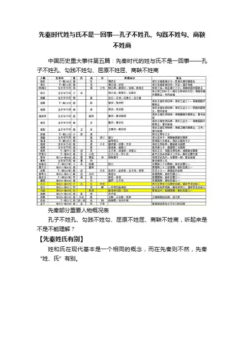 先秦时代姓与氏不是一回事—孔子不姓孔、勾践不姓勾、商鞅不姓商