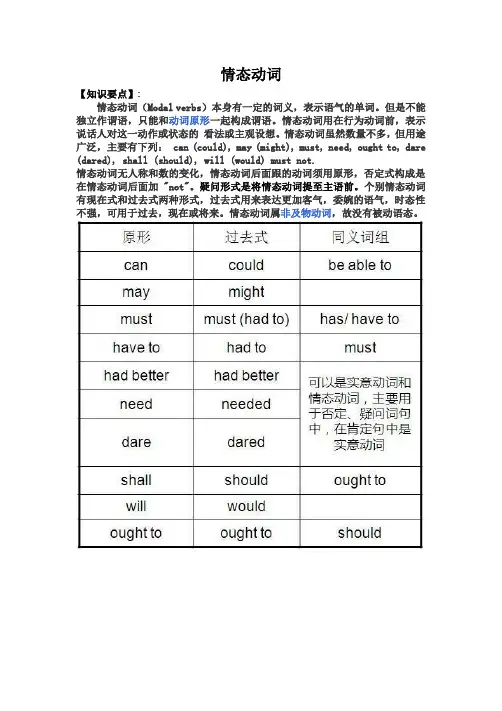 (完整版)小学英语情态动词知识点及练习