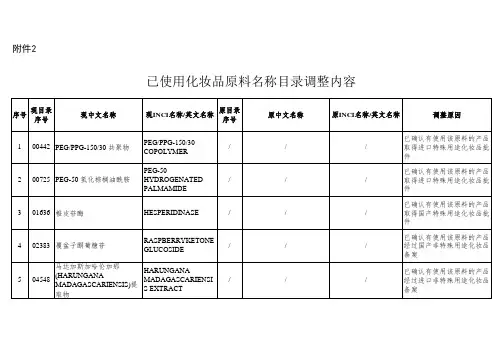 已使用化妆品原料2016