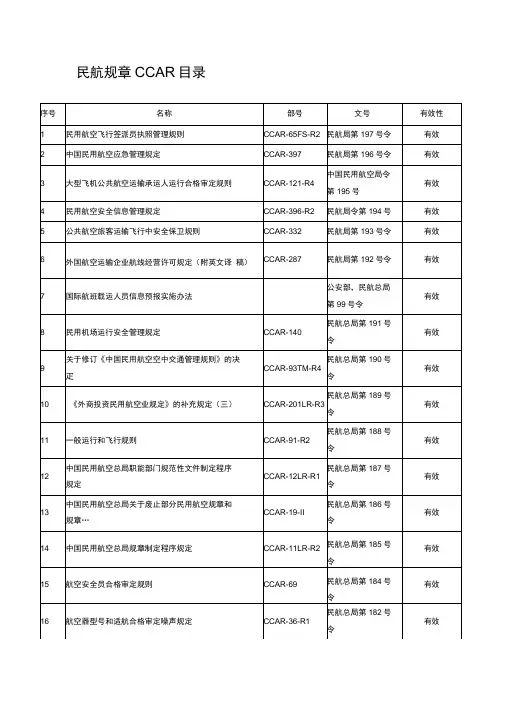 民航规章CCAR目录