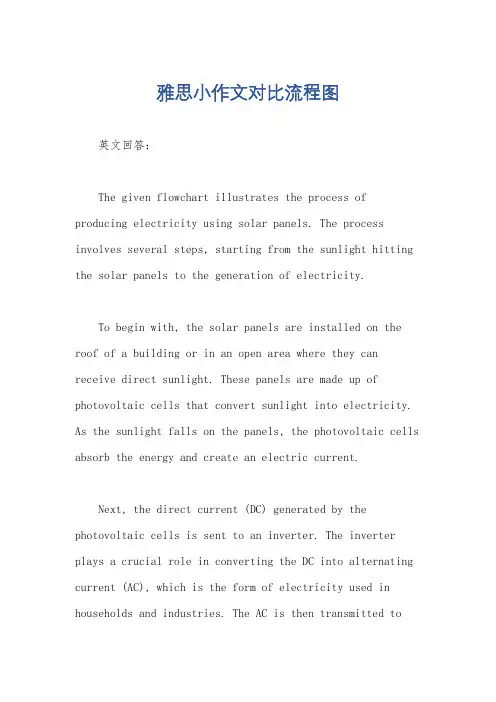 雅思小作文对比流程图