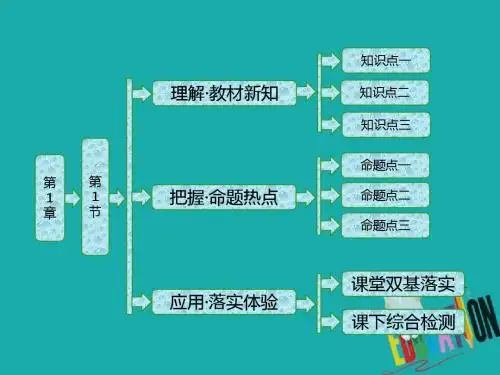 高中物理第1章分子动理论第1节分子动理论的基本观点课件鲁科版选修3_3