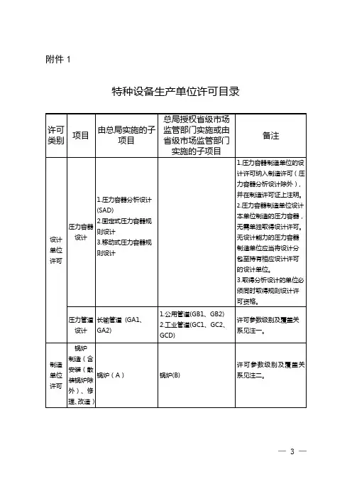 特种设备制造许可目录级别参数分类