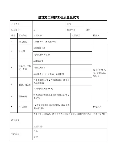 建筑施工砌体工程质量验收表