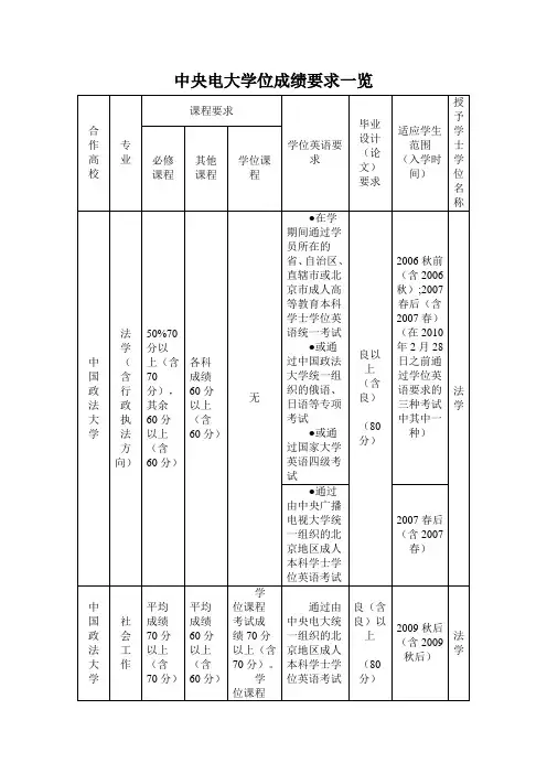 各专业学位英语要求及学位英语考试大纲