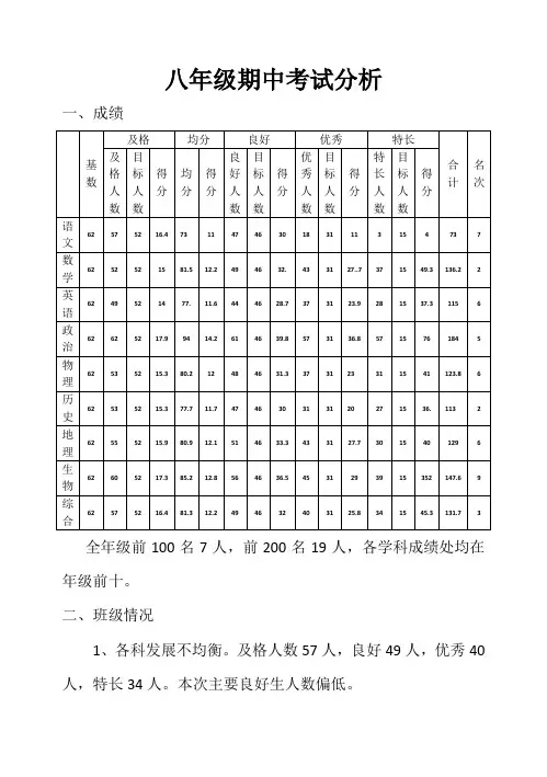 八年级期中考试分析