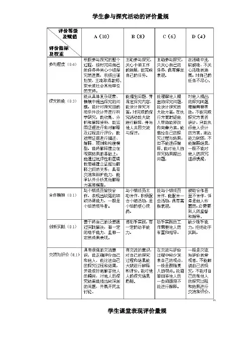 评价量规