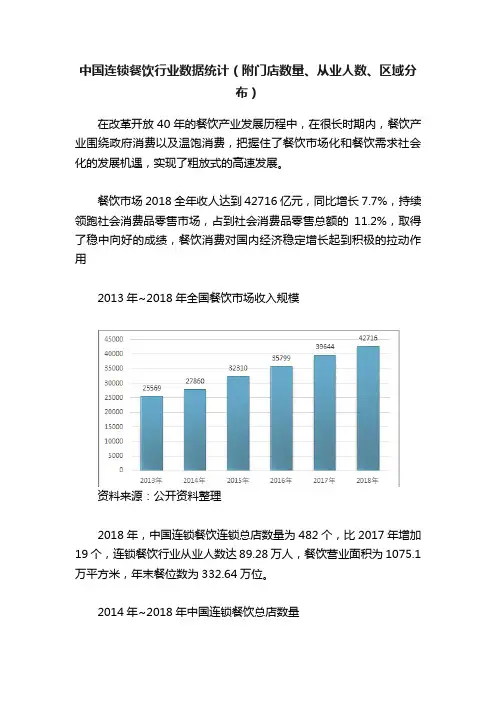 中国连锁餐饮行业数据统计（附门店数量、从业人数、区域分布）