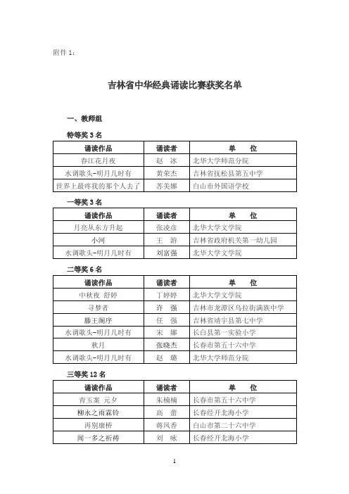 吉林省中华经典诵读比赛获奖名单