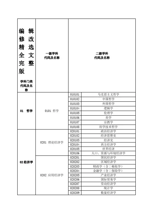 学位专业分类大全精选全文