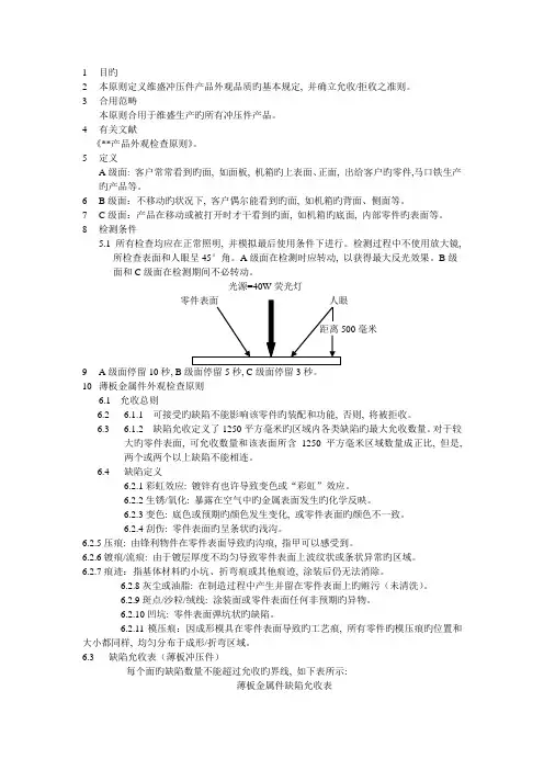 产品外观检验标准
