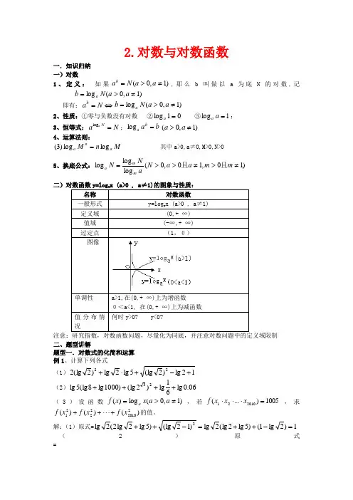 高考数学一轮复习 3.2 对数与对数函数教案 新课标