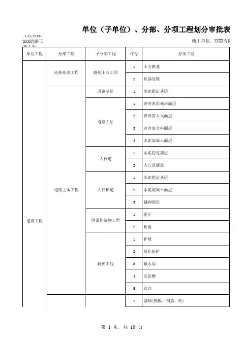 道路工程单位分部分项工程划分