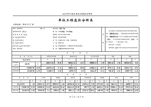 单位工程造价分析表