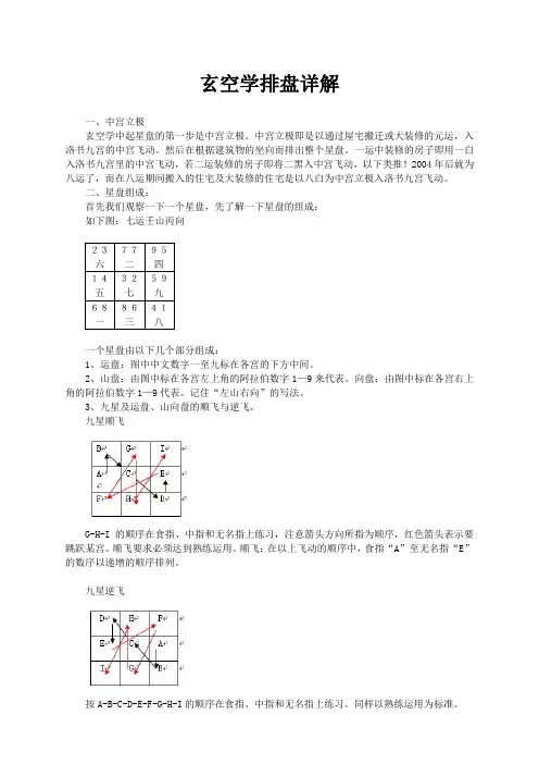 玄空学排盘详解