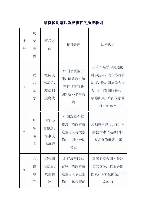 举例说明落后就要挨打的历史教训