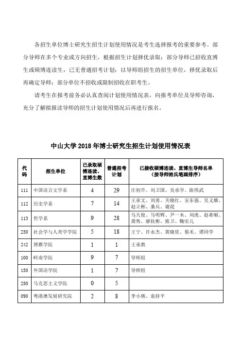 中山大学2018年博士研究生招生计划使用情况表