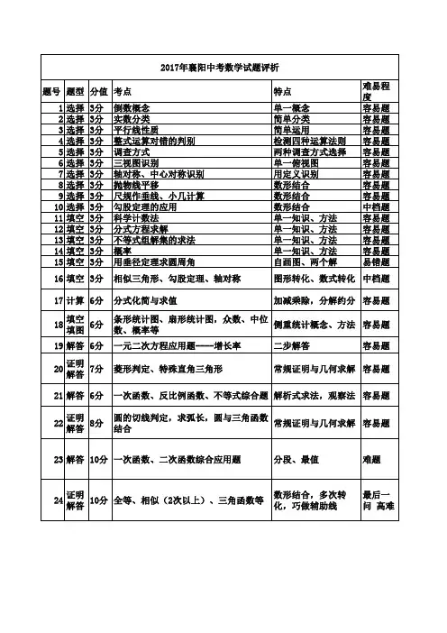3.襄阳市2017--2019年中考数学试题分析