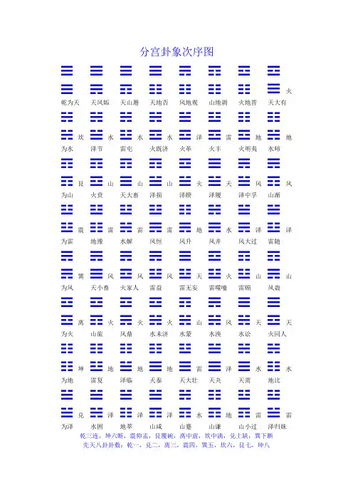分宫卦象次序图
