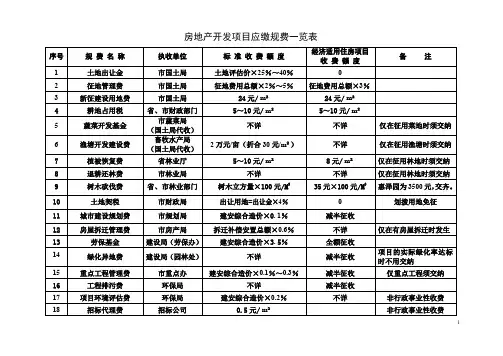 湖南省郴州市房地产开发项目应缴规费一览表120304555