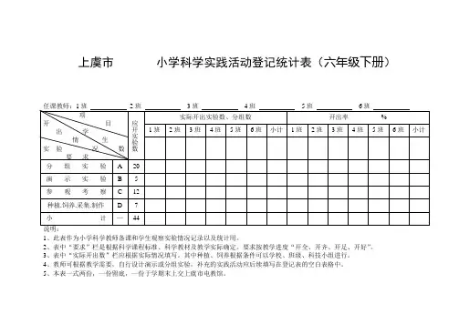 小学科学实践活动登记统计表(六年级下册)