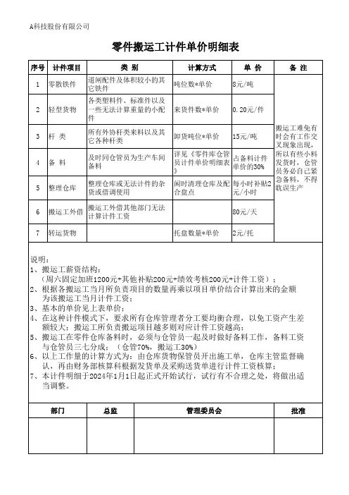 仓储部搬运工计件单价明细表