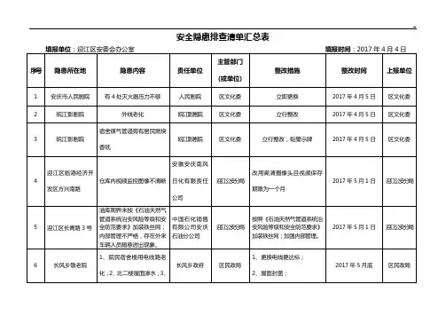 安全隐患排查清单汇总表