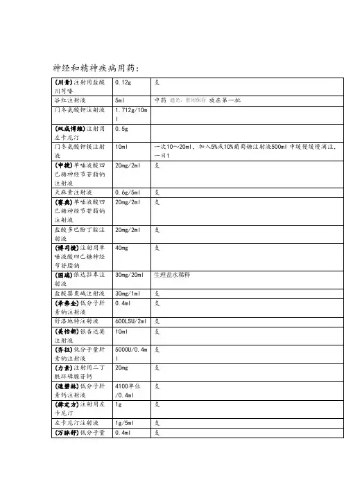 神经和精神疾病用药