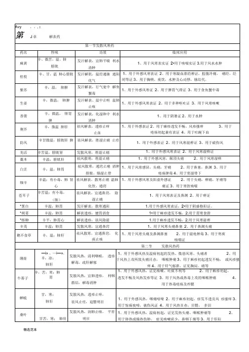 中药学背诵简单记忆--表格总结