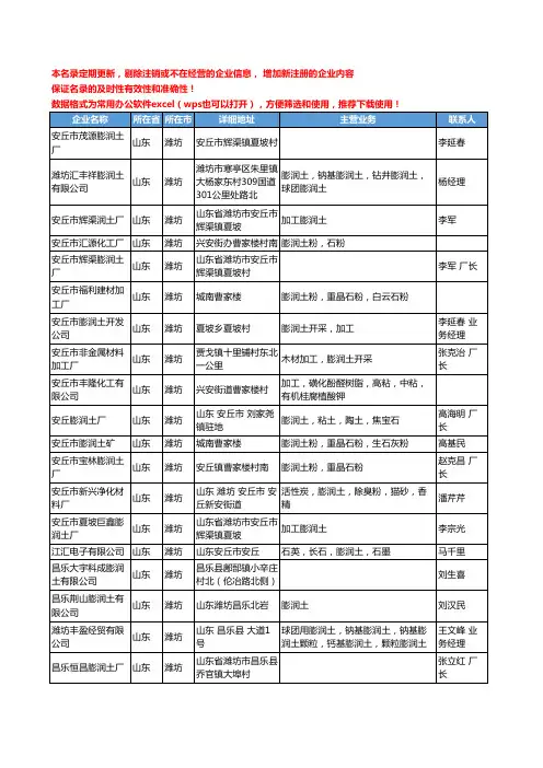 2020新版山东省潍坊膨润土工商企业公司名录名单黄页大全327家