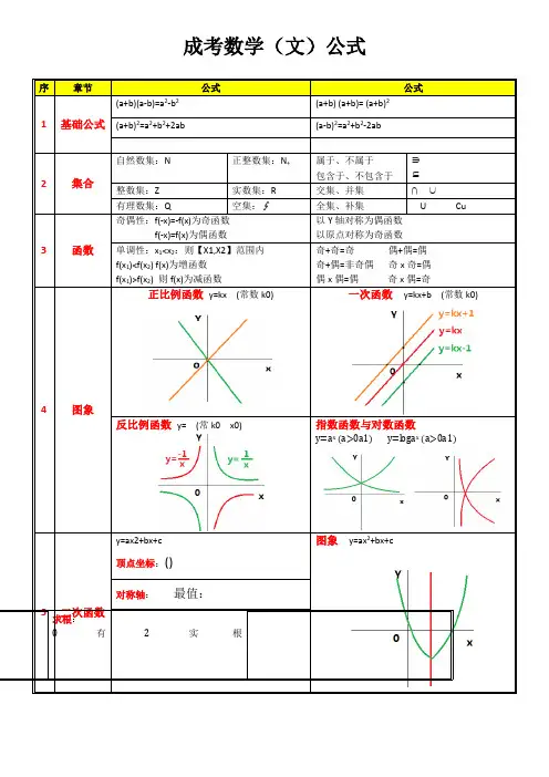 高中数学公式表(超全含坐标图)