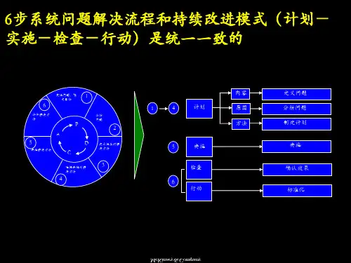麦肯锡-解决问题六步法