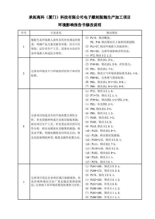 电子雕刻版辊生产加工项目环评报告公示