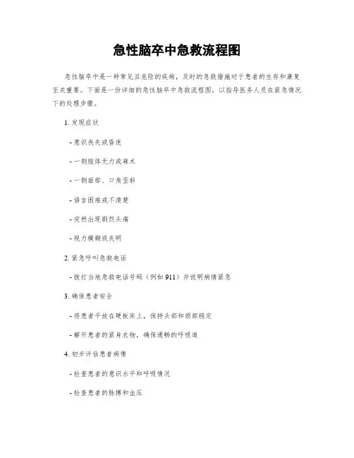 急性脑卒中急救流程图