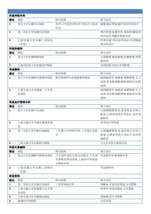 上海各大医院 (按科室排名)