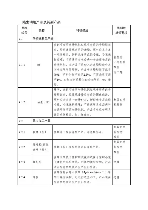 陆生动物产品及其副产品(强制标示)