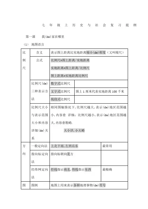 七年级上历史与社会复习提纲