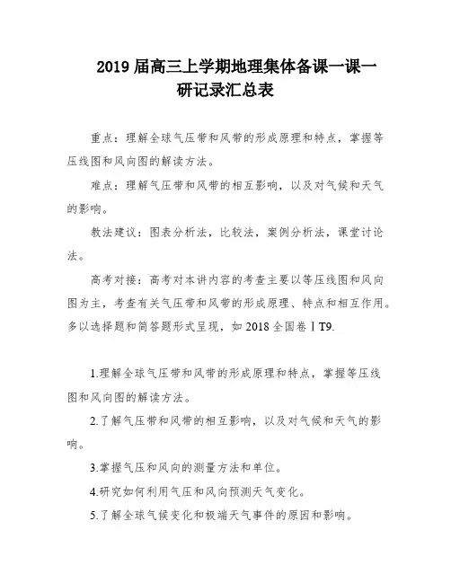 2019届高三上学期地理集体备课一课一研记录汇总表