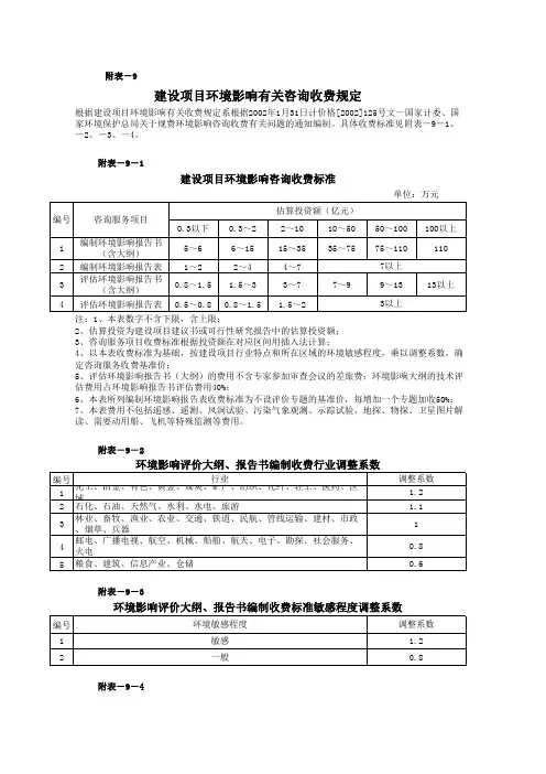1水电、公路、电力建设、建筑工程费用计算式及相关服务收费标准