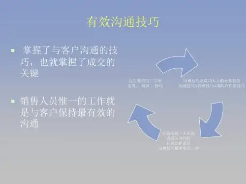 有效沟通技巧ppt