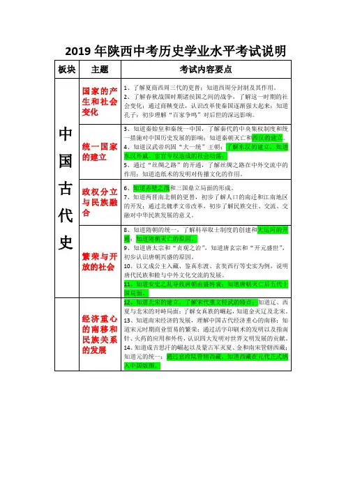 2019陕西历史中考说明(最新)