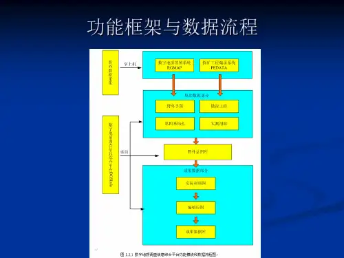 2数字地质路线调查和实际材料图资料整理和制作