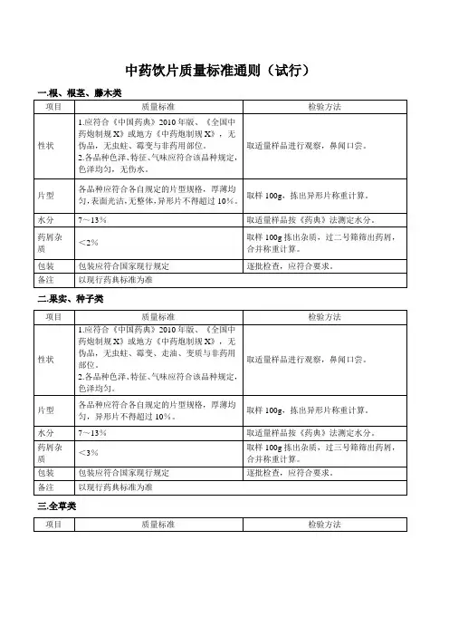 中药饮片质量标准通则(试行)(国家中医药管理局颁布)