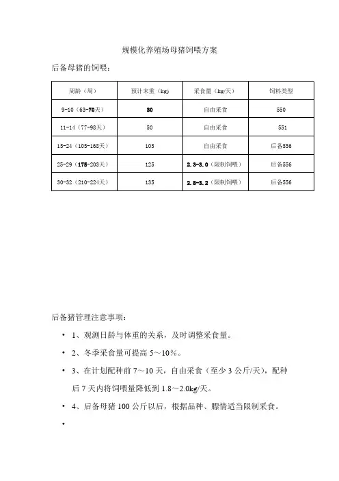 规模化养殖场母猪饲喂方案(参考)