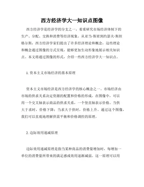 西方经济学大一知识点图像