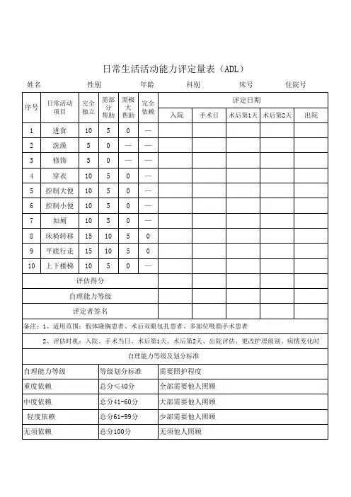 外科日常生活活动自理能力评定量表(ADL)