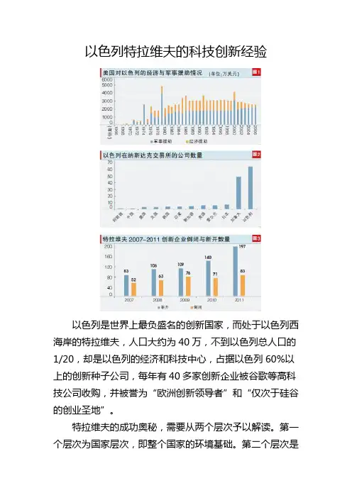 以色列特拉维夫的科技创新经验