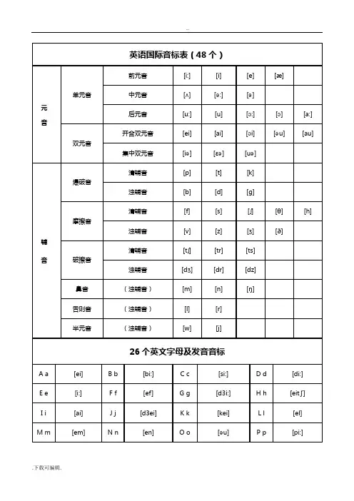 48个英语国际音标表(含发音嘴型)